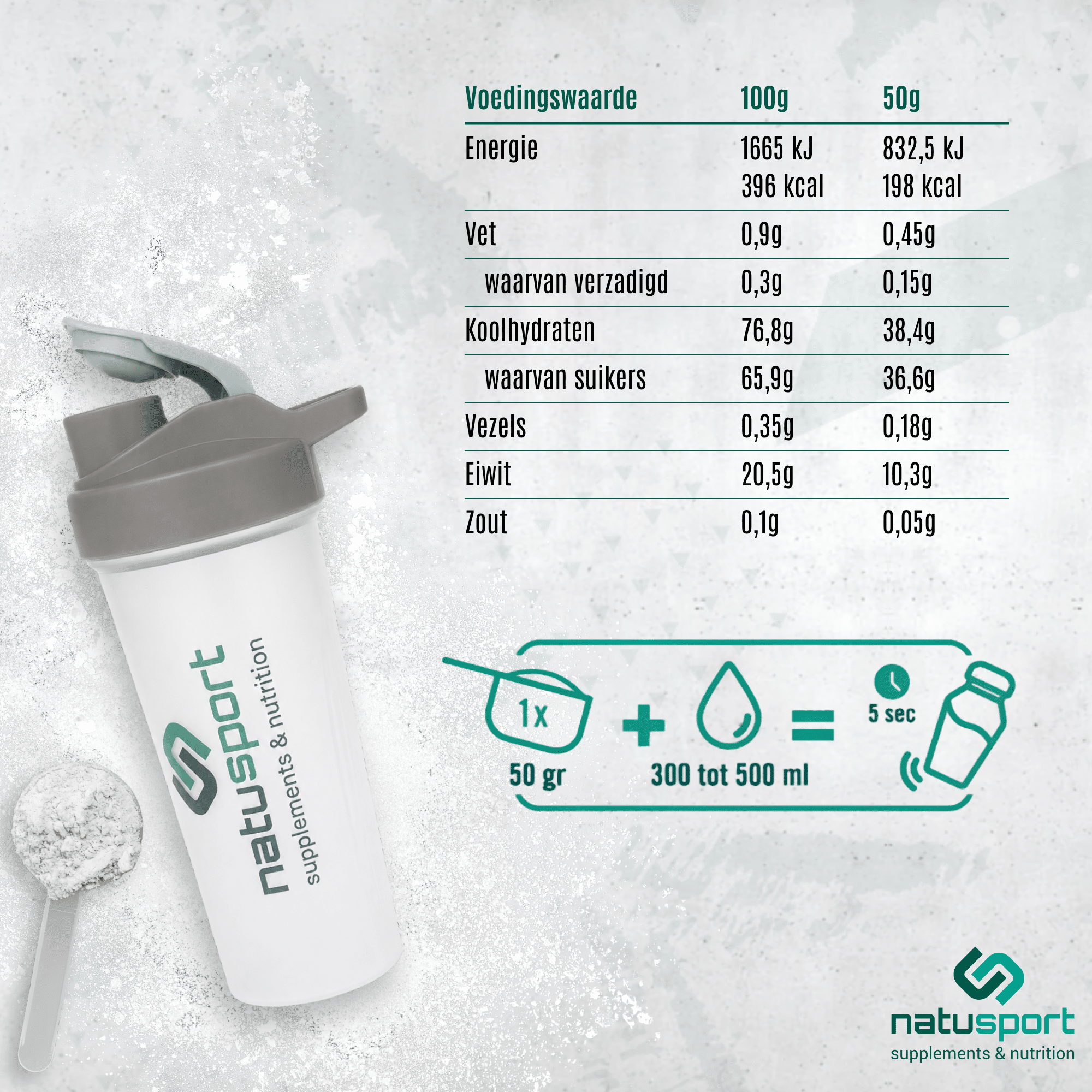 Natusport Recovery Shake Voedingswaardetabel