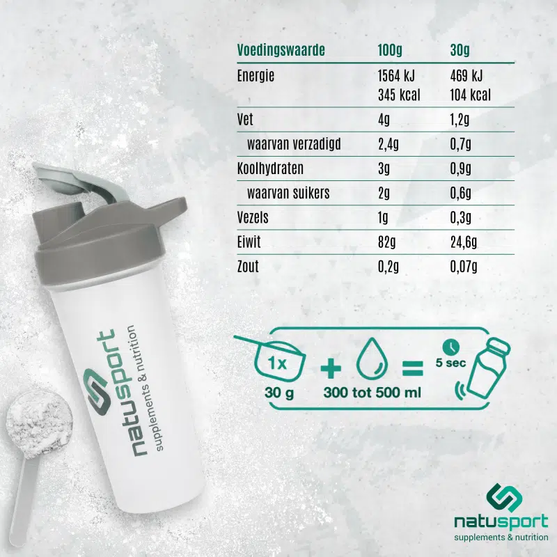 Natusport Whey Protein Isolaat voedingswaarde